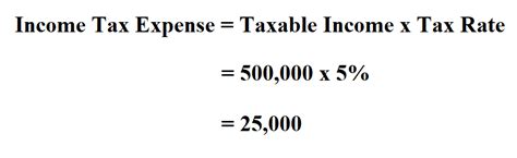 income tax expense formula accounting