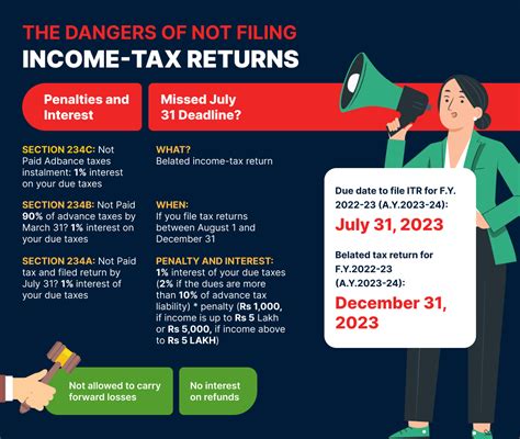 income tax filing deadline 2023 india