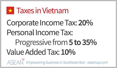 income tax in vietnam