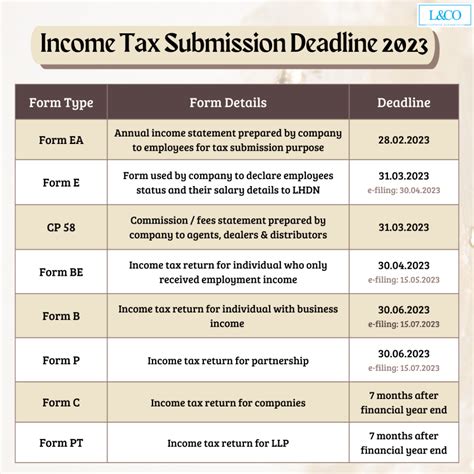 income tax malaysia 2023 deadline