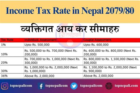 income tax rate in nepal 2079/80