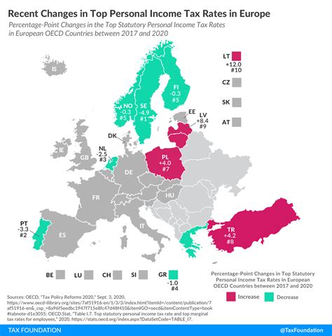 income tax rates in poland