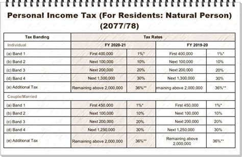 income tax return in nepal