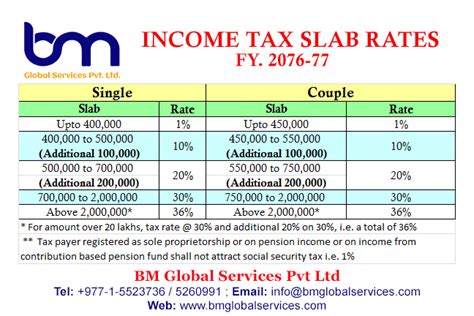 income tax rules nepal