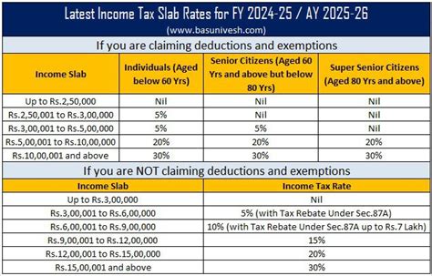 income tax slab budget 2024