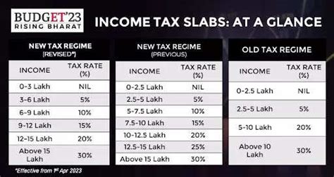 income tax slab in new budget 2023