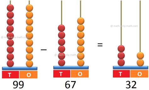 increase And Subtraction With An Abacus