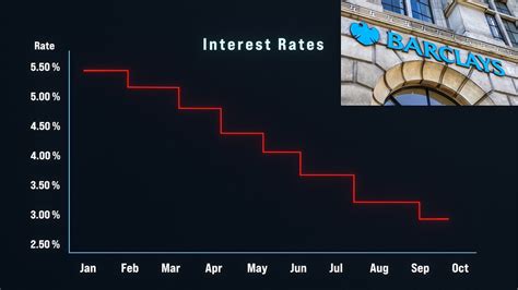 increase barclays loan