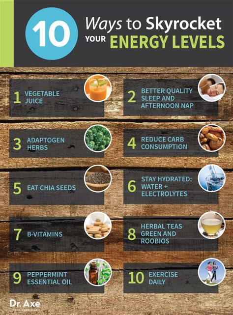 Meningkatkan Kadar Energi