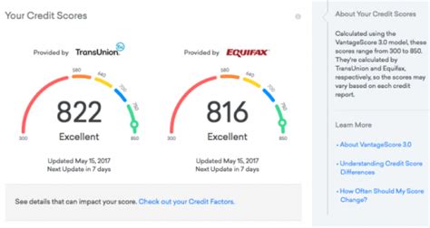 increase equifax score