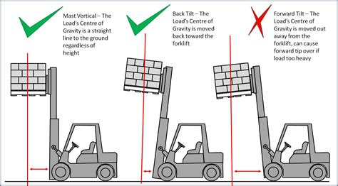 Increase Forklift Height