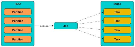 Increase Number Of Partitions In Spark