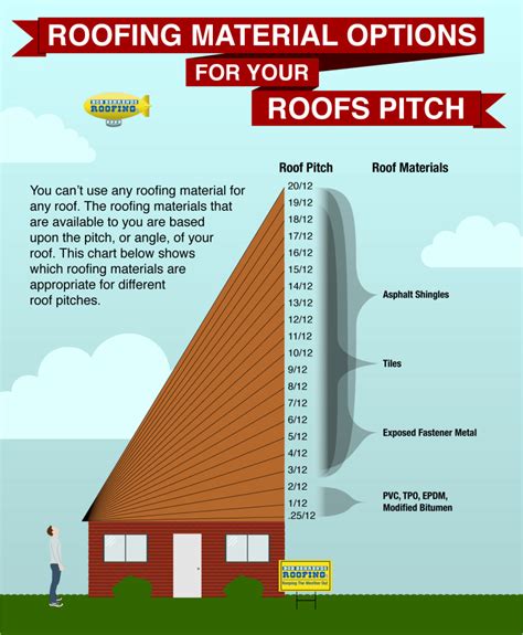 increase roof pitch