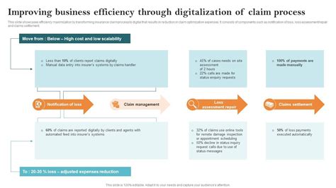 increase the Efficiency of digitalization