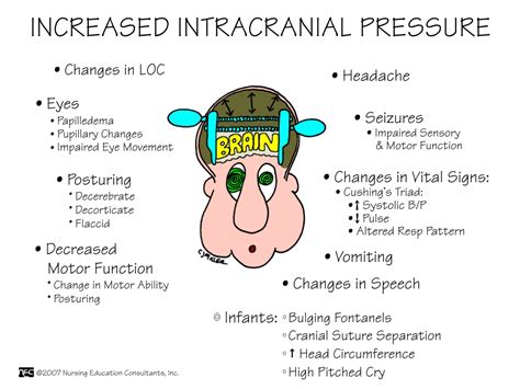 Understanding and Managing Increased ICP Symptoms: What You Need to Know