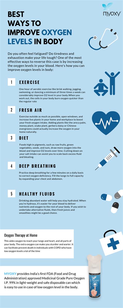 Top 10 Best Methods to Increase the Blood Oxygen Level Top 10 About