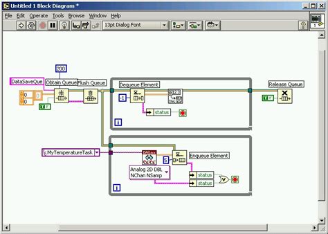 Increasing Buffer Size In Labview