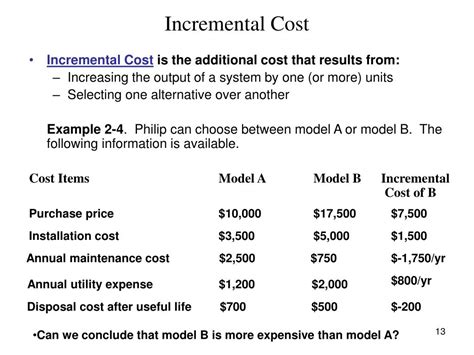 Incremental Cost Allocation Method Example