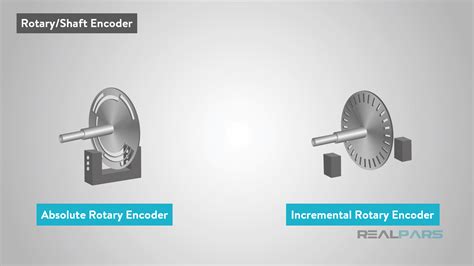 incremental encoder vs rotary encoder