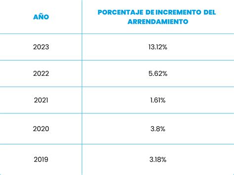 incremento arriendo 2020 colombia