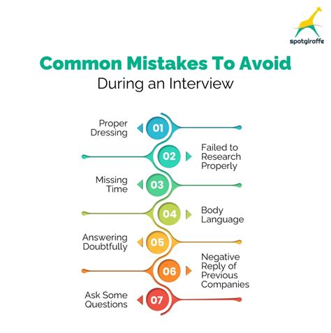 Indeed Ca The Most Common Interview Mistakes To Avoid