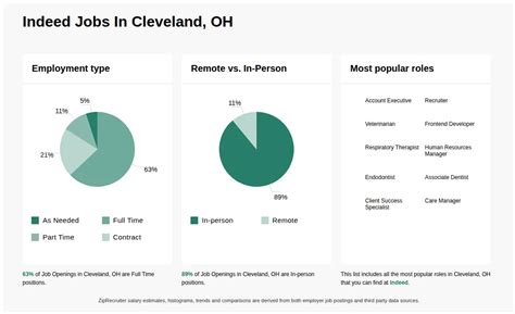 indeed cleveland ohio
