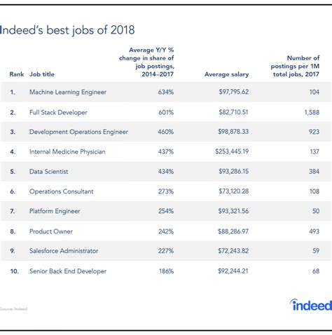 indeed job search canada