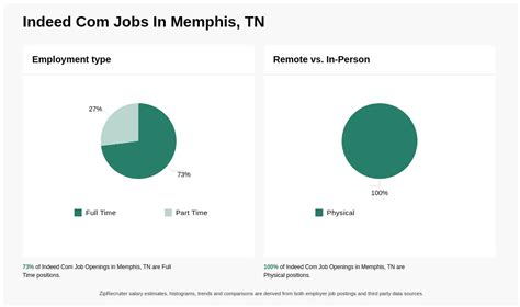 indeed memphis tn