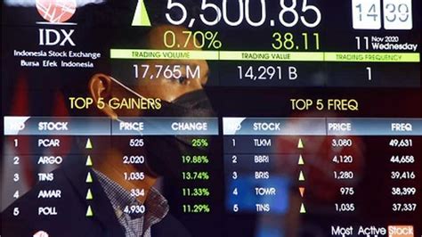 indeks harga saham gabungan hari ini