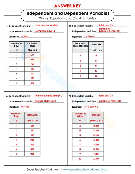 independent and dependent variables math practice