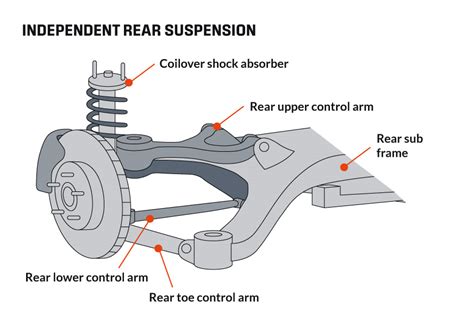 Independent Suspension System Components
