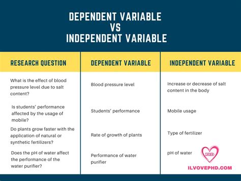 independent variable meaning in research methodology