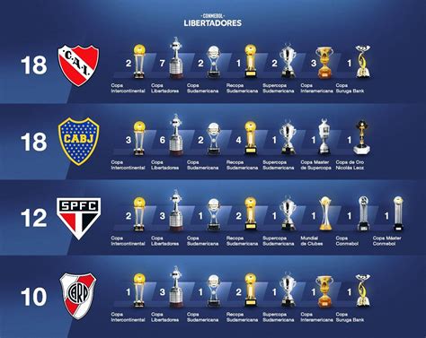 independiente copa de la liga