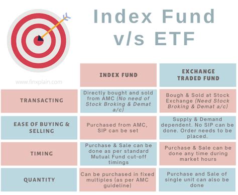 index and etf difference