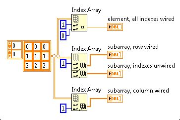 Index Array Example