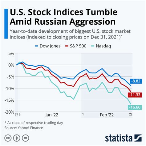 Index Chart Tableau