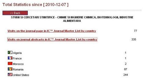 Index Copernicus Database