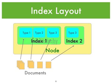 Index Definition Elasticsearch