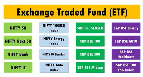 index etfs list