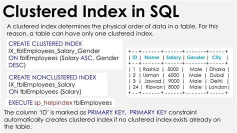 Index Example In Sql Server