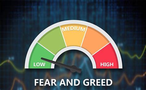 index fear and greed