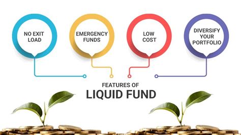 index fund liquidity