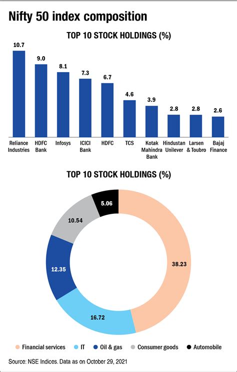 index funds nifty 50