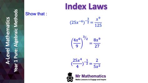 Index In Algebra