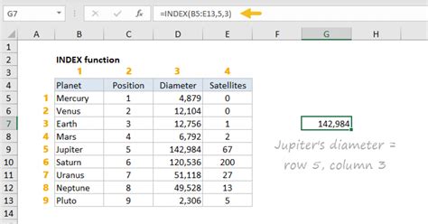 Index In Excel Berechnen