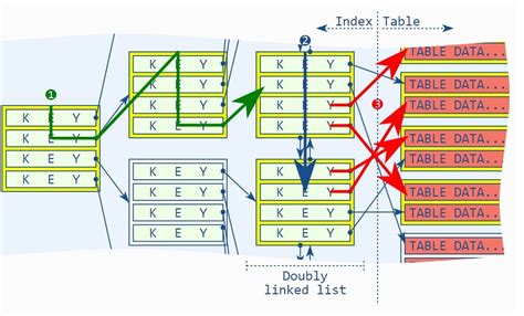 Index Key Vs Included Columns