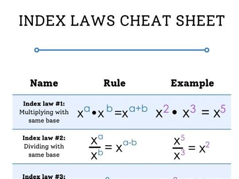 Index Laws Jeopardy