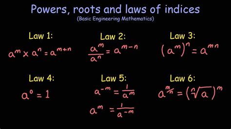 Index Laws Roots