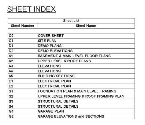 Index List Sheets
