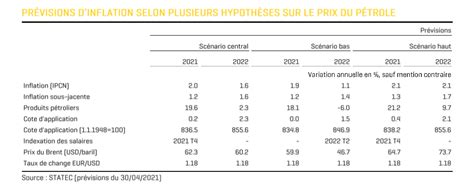 index luxembourg 2023 date